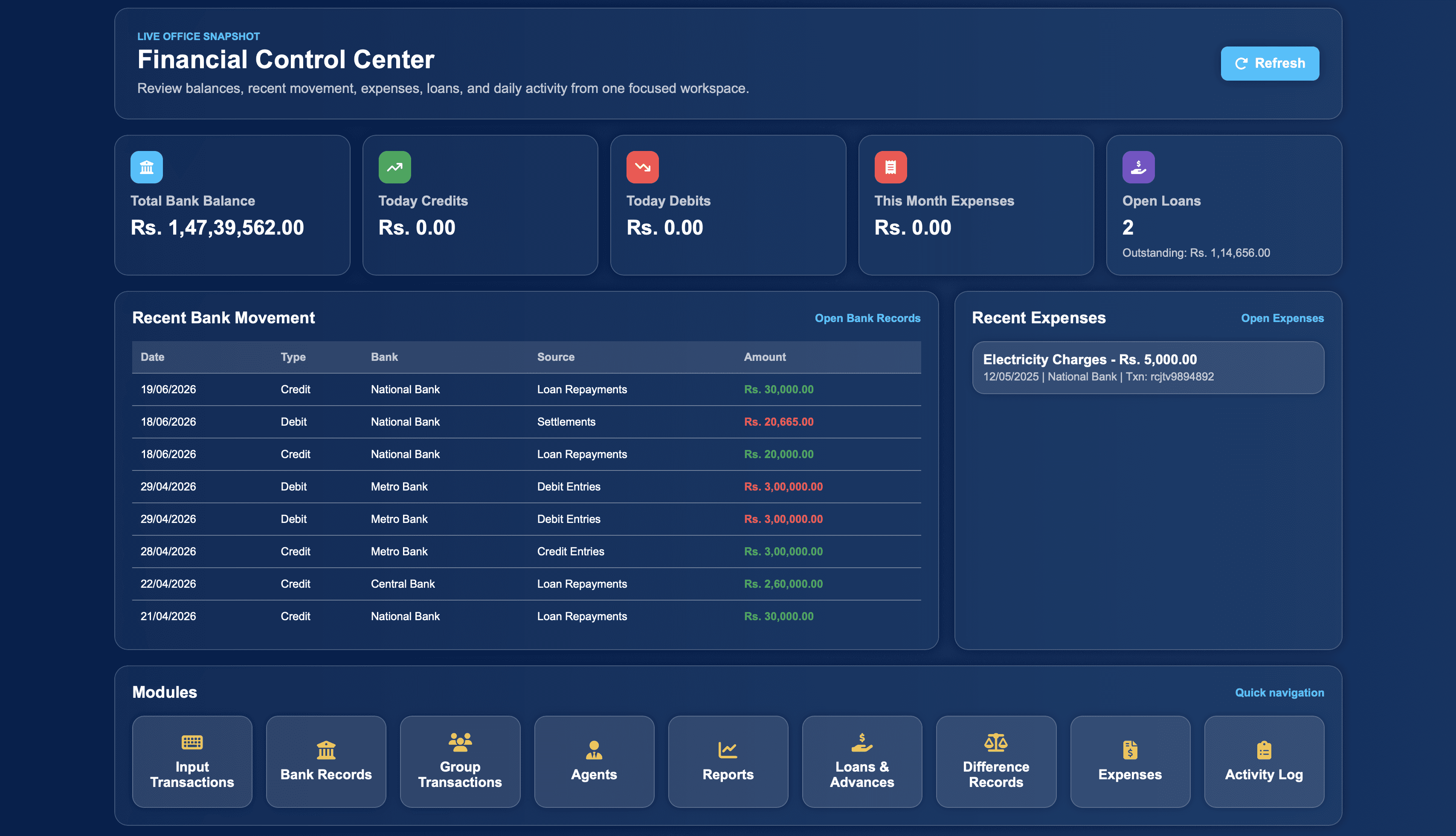 Property Tax Management financial control dashboard